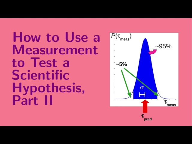 Lesson 18: How to Use a Measurement to Test a Scientific Hypothesis, Part II
