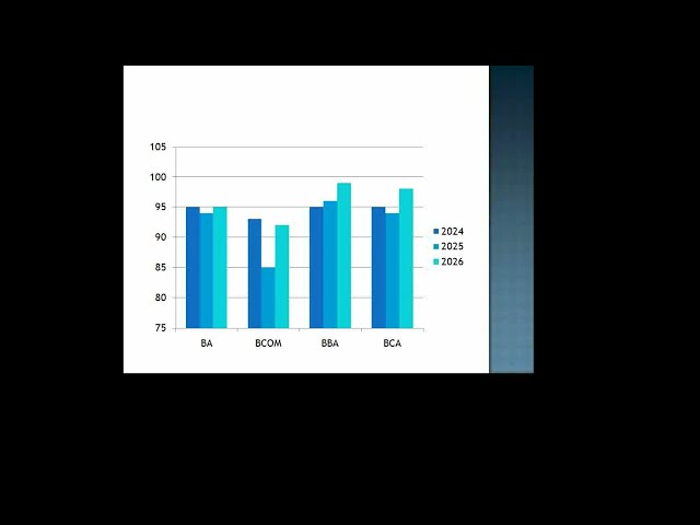 IT B1 College Presentation in PowerPoint | 5 Slides with Images, Charts, Bullets & Auto Loop