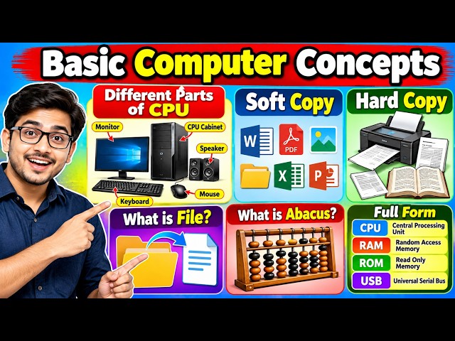 Basic Computer Concepts | Parts of CPU, Soft Copy, Hard Copy, File, Abacus & Full Forms