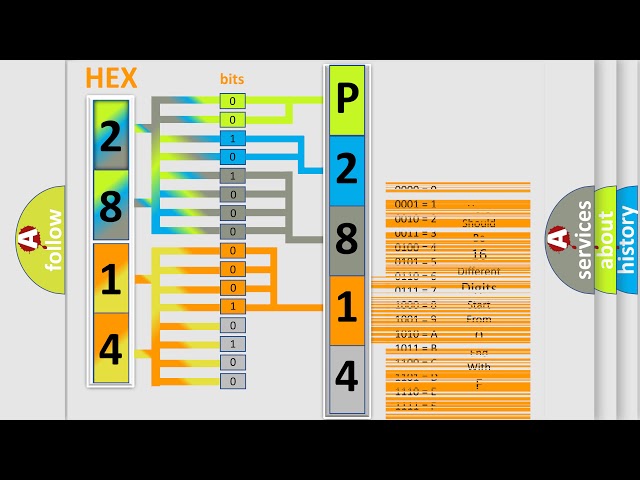 DTC Mitsubishi P2814 Short Explanation
