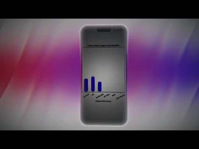 3D Smartphone UI Animation | Chat Interactions & Data Visualization (After Effects)