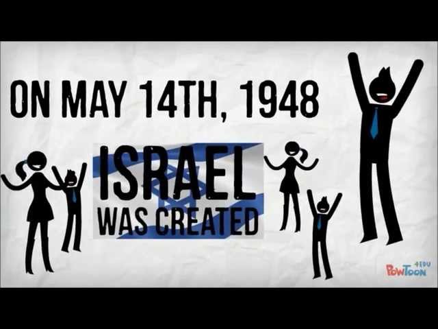 Israel Palestine History in 2 minutes