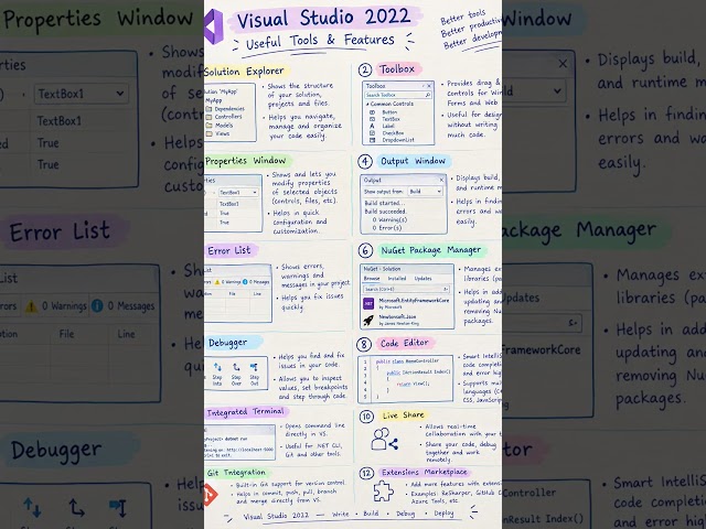 🎯 Title: Visual Studio 2022 Tools Explained | Solution Explorer, Debugger, NuGet, Git & More | .NET