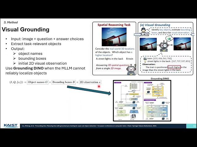 EE89907 (Fall 2026): Geo3R: Mitigating Spatial Reasoning Hallucination in MLLMs