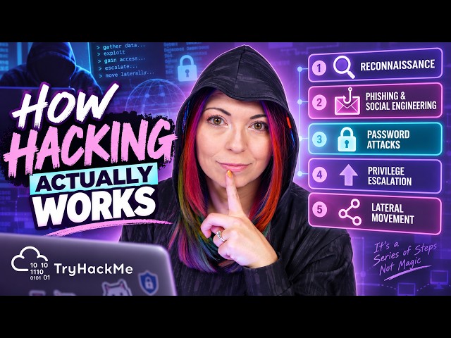 How Hackers Get In - And What They Do Next