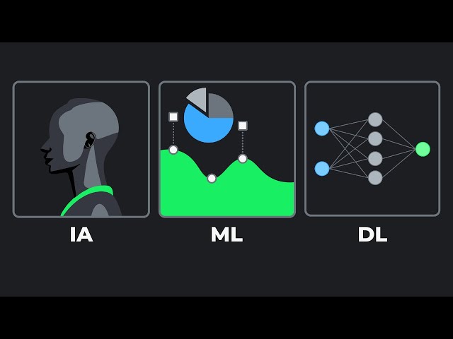 Inteligencia Artificial vs Machine Learning vs Deep Learning | Machine Learning 101