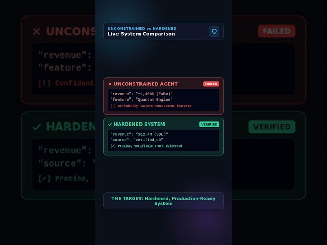 Stop AI Hallucinations Now! 3 Easy Fixes #Shorts