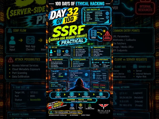 DAY 32/100 🔥 SSRF Practical | Server-Side Request Forgery Hands-On | Ethical Hacking
