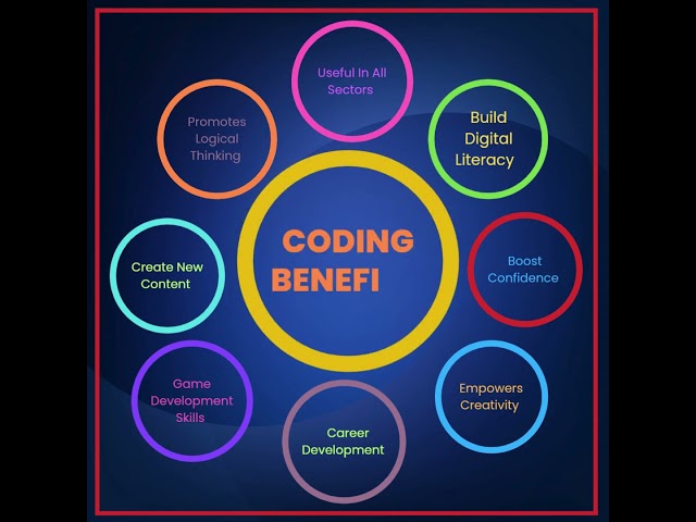 #coding #programming #codeorg #coddy #codingforkids #scratch #codingforbeginners #onlineeducation.