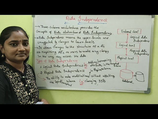 DBMS||Data Indepedence||DBMS Both in Telugu And English||Telugu Scit Tutorial