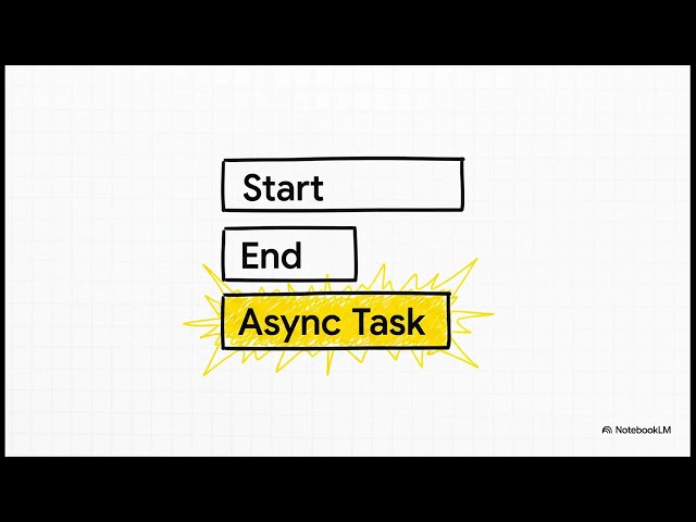 React Event Loop Explained (Every Developer Should Know This)