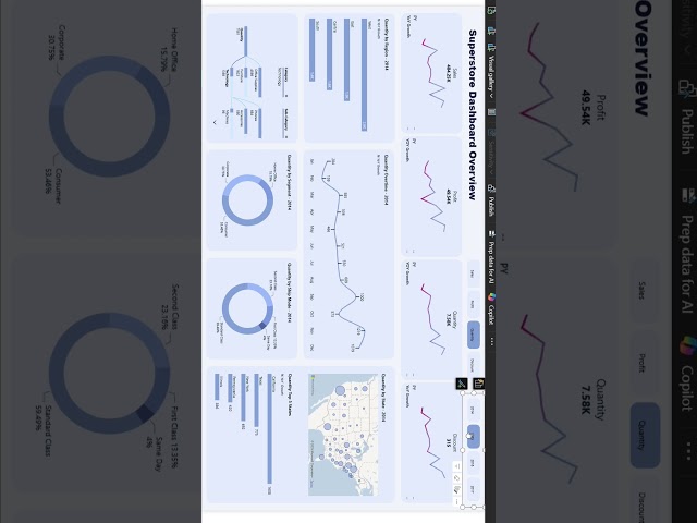 Power BI Dashboard Design Makeover