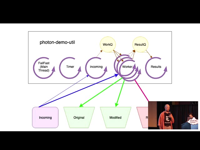 The New York Times: Sustainable Systems, Powered by Python