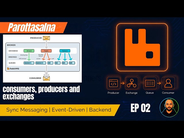 Producers, Consumers & Exchanges Explained (RabbitMQ EP 02)