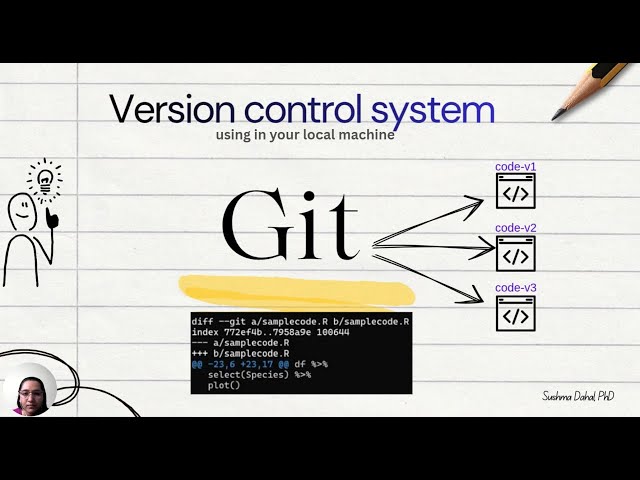 Version control using Git on your local machine