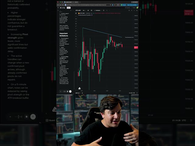 This NEW Charting Platform Changes Everything