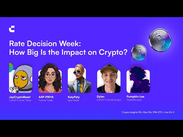 Rate Decision Week: How Big Is the Impact on Crypto?