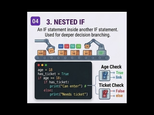 Day 5 #Nested If Statement