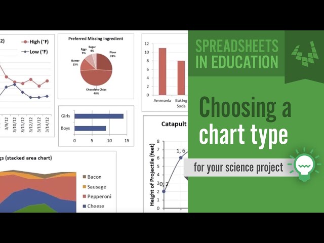 Choosing a Chart Type for Your Science Project