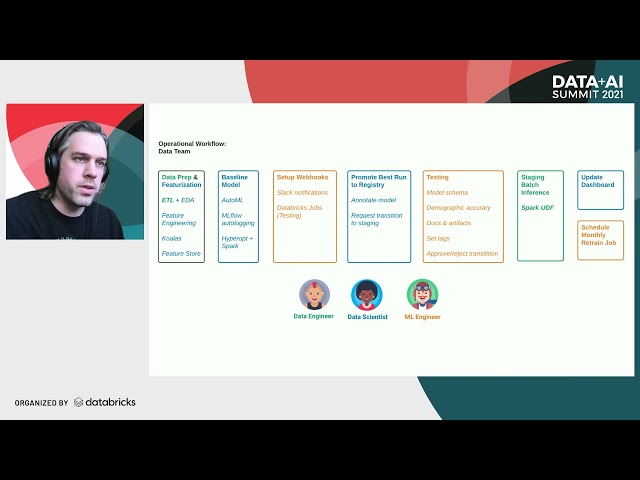 Learn to Use Databricks for the Full ML Lifecycle