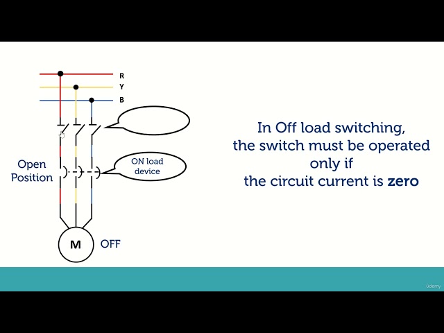 Section 2  Section 2   Key Switchgears, Lecture 10  Section 2 1   On & Off Load Applications