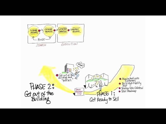 Validation: Be Sure Your Startup Vision Isn't a Hallucination. 2 Minutes to See Why