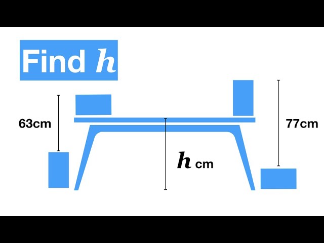 Find the height of the table (7 marks??)