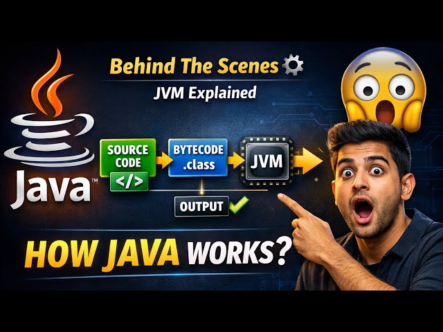 How Java Works? | Complete Beginner Guide #Java#JVM#Programming#CodingForBeginners#Codezada#code