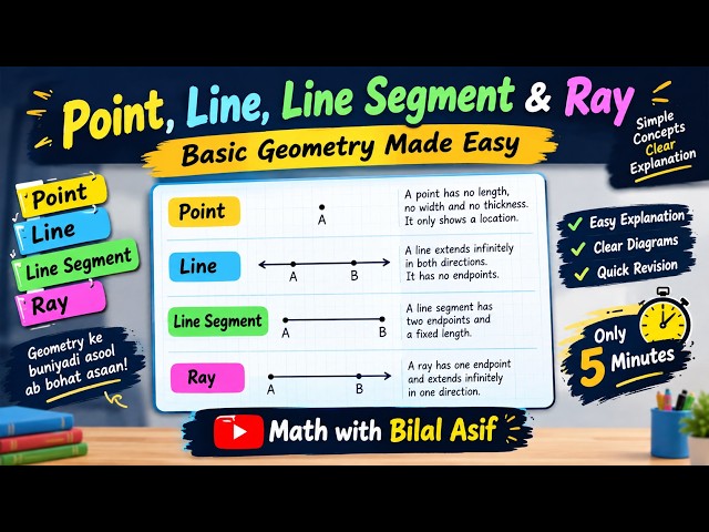 Point, Line, Line Segment & Ray | Basic Geometry | Easy Explanation