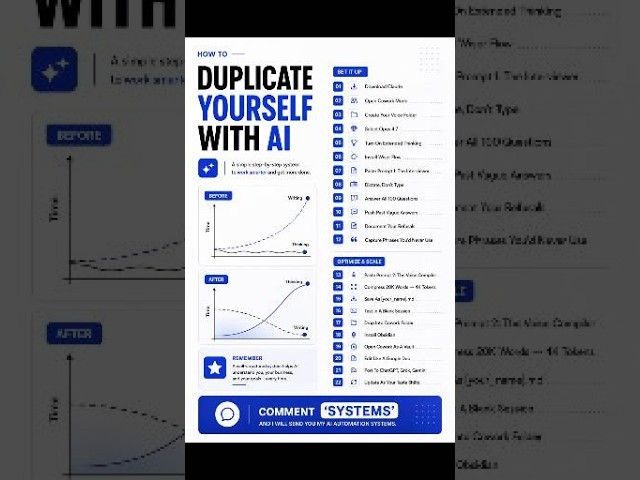 How to Duplicate Yourself With AI