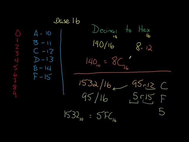 Fundamentals (Representing Digital Information 3): Hexadecimal Numbers