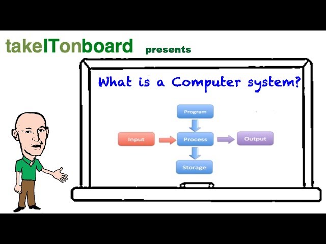 What is a Computer System?