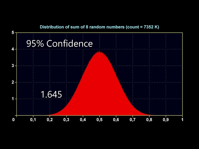 Value at Risk (VaR) Explained: Parametric Method in Excel