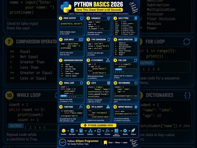 Python Cheat Sheet Every Beginner Needs in 2026 🚀 #shorts