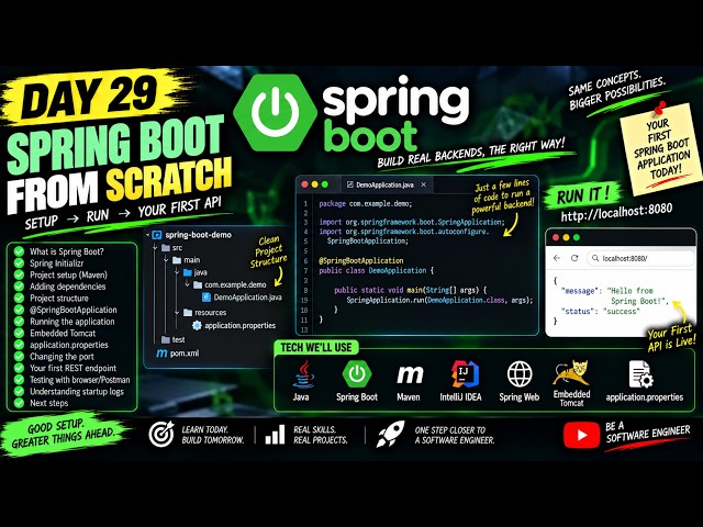 Your First Spring Boot App — What's Actually Happening | Day 29