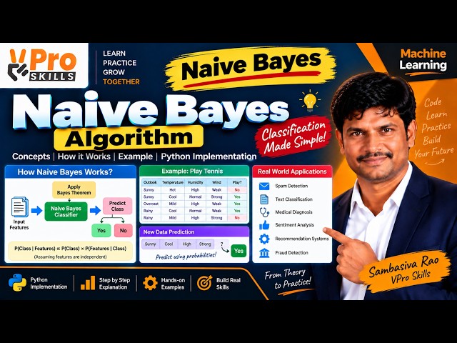 Naive Bayes Algorithm in Machine Learning | Classification Made Simple