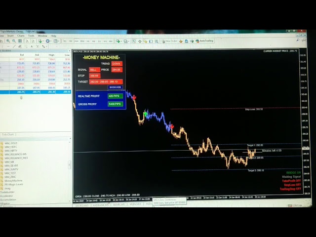 mcx sure gain live