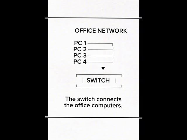 CCNA Day 1 | What Is Networking? | Start From Zero