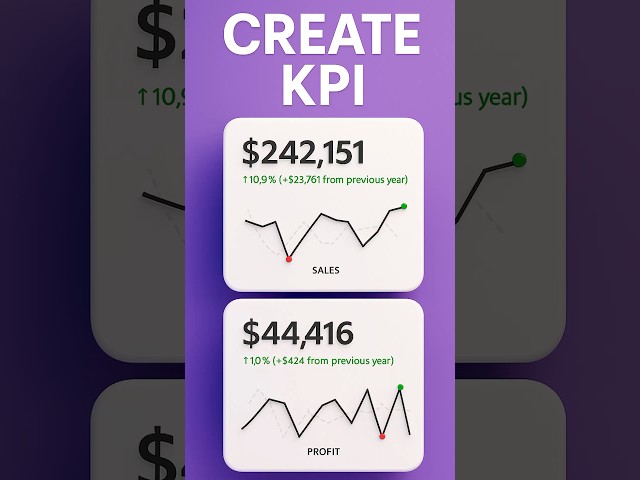 Create KPI card visual in Power BI #powerbi #dataanlysis