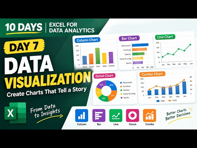 Day 7– Data Visualization in Excel | Learn Charts for Data Analytics