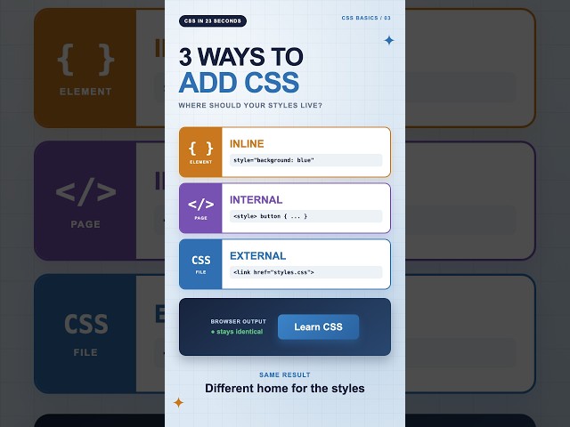 Inline vs Internal vs External CSS in 23 Seconds