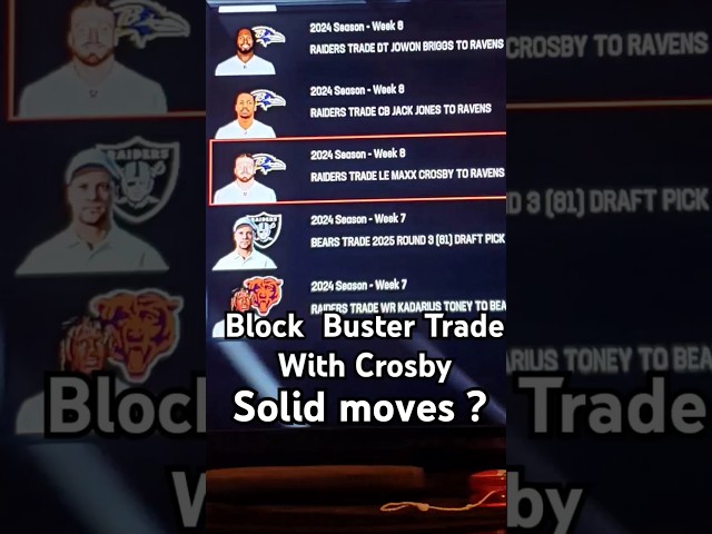 Raiders Trade Max Crosby to Ravens  Block Buster dealfor Flowers, Omeh , 2nd and Williams. #Raiders