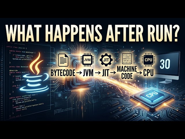 What REALLY Happens When You Run Java Code? | JVM, JIT, CPU Explained