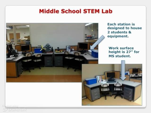 STEM Lab Designs