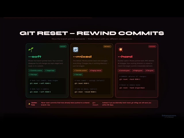 Git Mastery Episode 5: Undo ANY Git Mistake (Reset, Revert, Restore, Stash, Reflog)