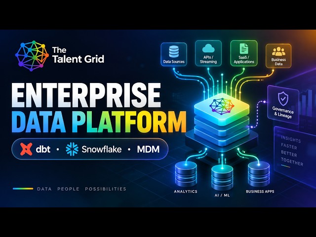 Enterprise Data Platform Architecture | dbt, Snowflake, MDM, Governance & Interview Questions