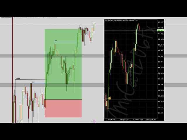 🔴 ANALIZA Y OPERA USDJPY 🔥