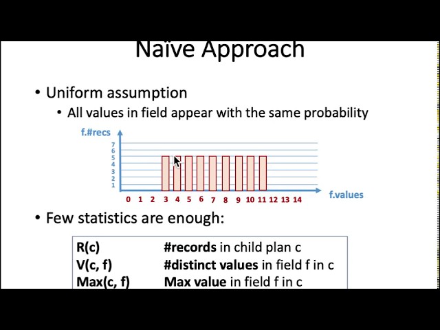 Naive Cardinality Estimation