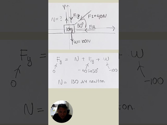 Weight and Normal Contact Force