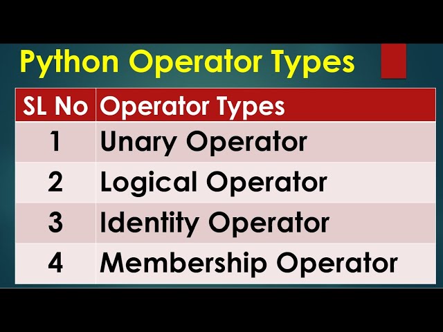 Python3 Basics  # 1.3 | Python Operators | Unary | Logical | Identity | Python for Beginners
